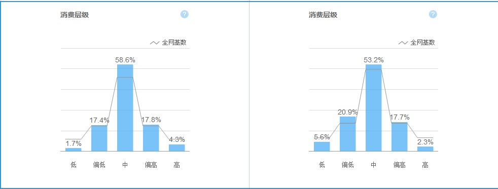 吹牛之如何把女裝轉(zhuǎn)化率做到10%